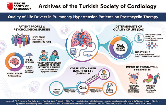 Graphical abstract for article TKDA-01628