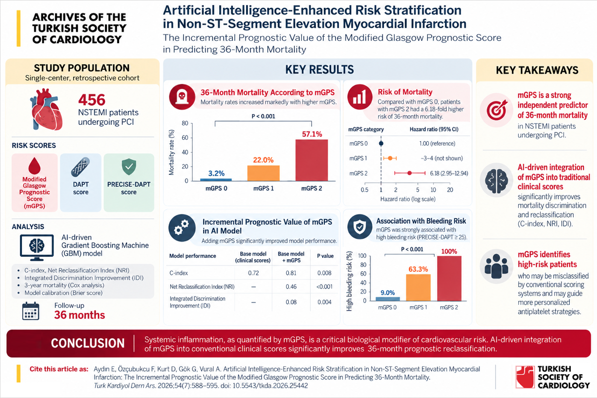 Graphical abstract for article TKDA-50611